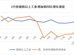 2026开年酒业数据出炉，你怎么看？